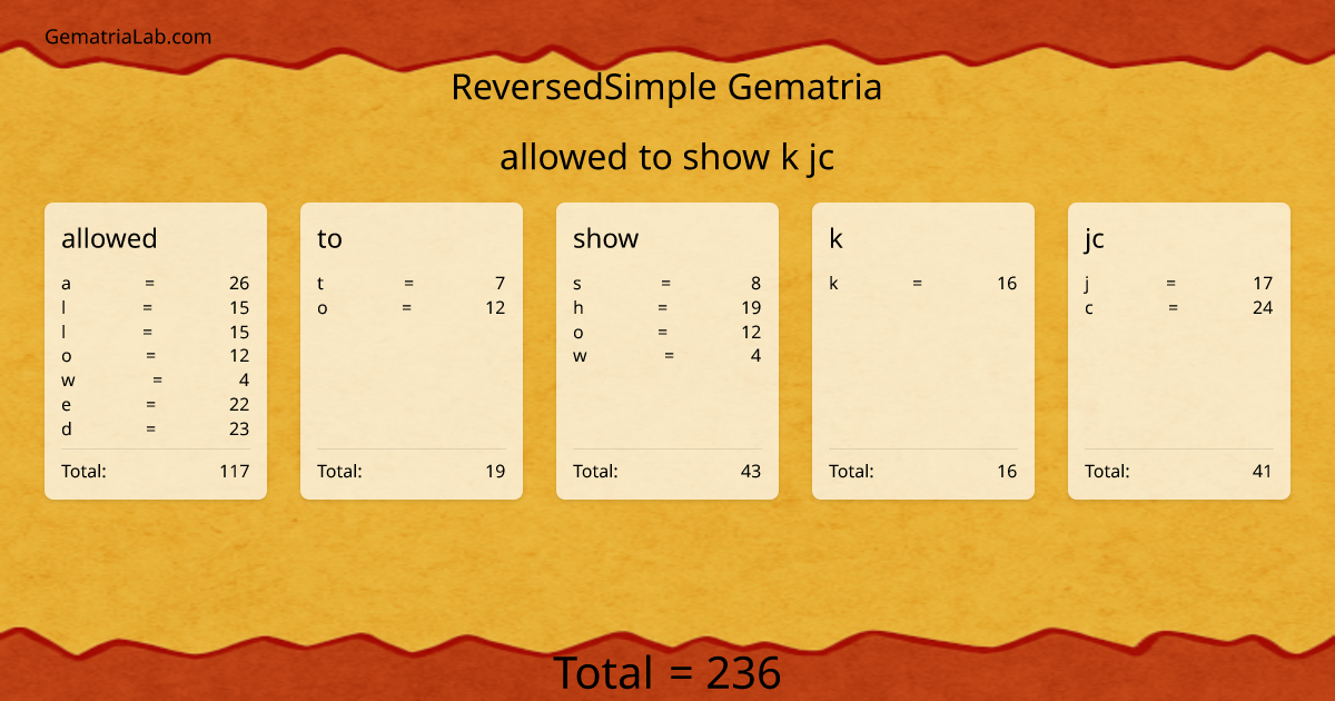 allowed to show k jc in reversedSimple Gematria